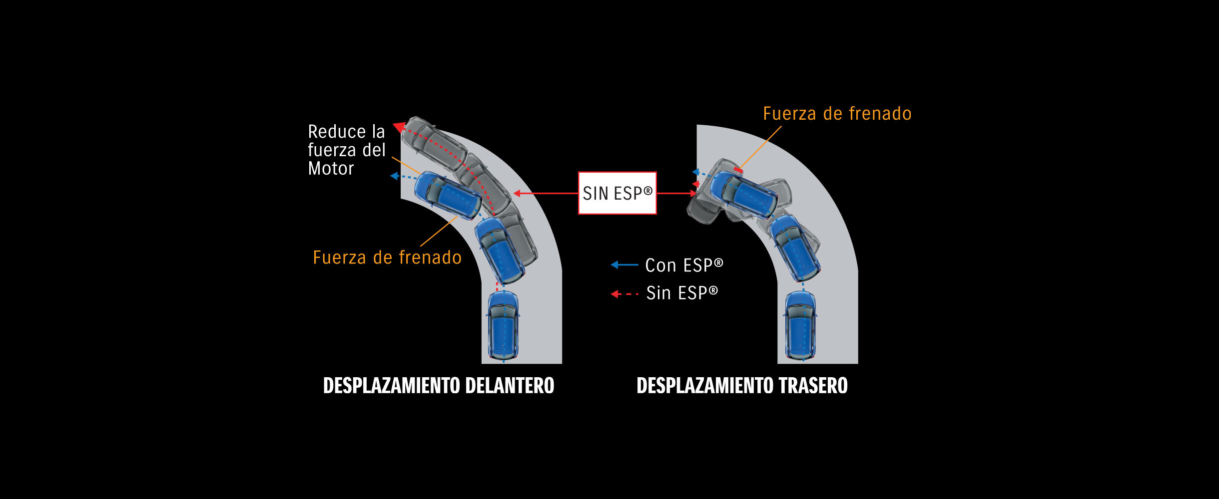 Sistema de Seguridad Activa